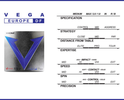 Mặt vợt Xiom Vega Euro DF