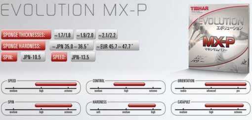 Mặt vợt Tibhar Evolution MX-P