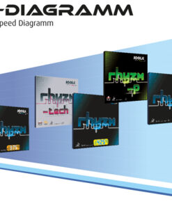 Mặt vợt JOOLA Rhyzm Tech